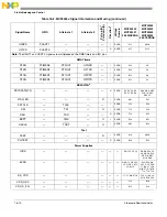 Preview for 355 page of Freescale Semiconductor MCF54455 Reference Manual