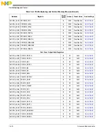 Preview for 359 page of Freescale Semiconductor MCF54455 Reference Manual