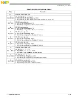 Preview for 380 page of Freescale Semiconductor MCF54455 Reference Manual