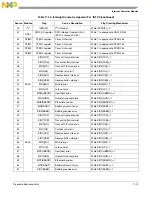 Preview for 402 page of Freescale Semiconductor MCF54455 Reference Manual