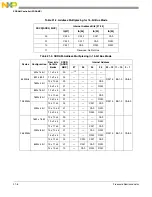 Preview for 493 page of Freescale Semiconductor MCF54455 Reference Manual