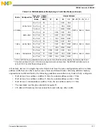 Preview for 494 page of Freescale Semiconductor MCF54455 Reference Manual