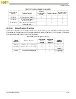 Preview for 574 page of Freescale Semiconductor MCF54455 Reference Manual