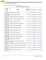 Preview for 625 page of Freescale Semiconductor MCF54455 Reference Manual