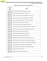 Preview for 628 page of Freescale Semiconductor MCF54455 Reference Manual