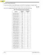 Preview for 661 page of Freescale Semiconductor MCF54455 Reference Manual