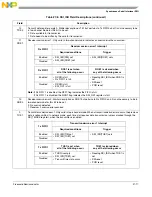 Preview for 684 page of Freescale Semiconductor MCF54455 Reference Manual