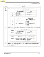 Preview for 686 page of Freescale Semiconductor MCF54455 Reference Manual