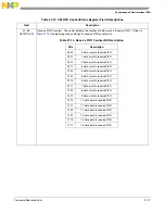 Preview for 694 page of Freescale Semiconductor MCF54455 Reference Manual