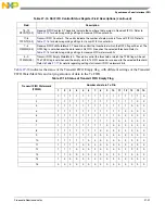 Preview for 698 page of Freescale Semiconductor MCF54455 Reference Manual