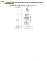 Preview for 721 page of Freescale Semiconductor MCF54455 Reference Manual