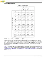 Preview for 793 page of Freescale Semiconductor MCF54455 Reference Manual