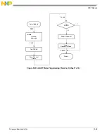 Preview for 822 page of Freescale Semiconductor MCF54455 Reference Manual