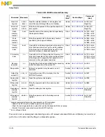 Preview for 875 page of Freescale Semiconductor MCF54455 Reference Manual