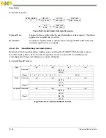 Preview for 877 page of Freescale Semiconductor MCF54455 Reference Manual