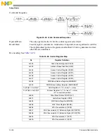 Preview for 887 page of Freescale Semiconductor MCF54455 Reference Manual