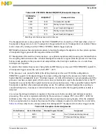 Preview for 892 page of Freescale Semiconductor MCF54455 Reference Manual