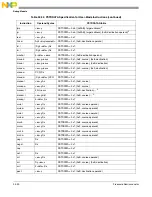 Preview for 901 page of Freescale Semiconductor MCF54455 Reference Manual