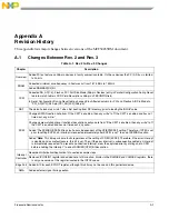 Preview for 916 page of Freescale Semiconductor MCF54455 Reference Manual