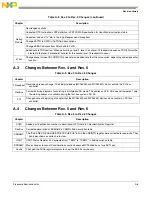 Preview for 920 page of Freescale Semiconductor MCF54455 Reference Manual