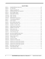 Предварительный просмотр 8 страницы Freescale Semiconductor MCIMX53SMD Hardware User'S Manual