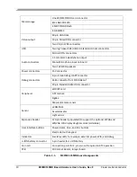 Предварительный просмотр 10 страницы Freescale Semiconductor MCIMX53SMD Hardware User'S Manual