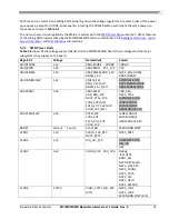 Предварительный просмотр 31 страницы Freescale Semiconductor MCIMX53SMD Hardware User'S Manual