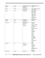 Предварительный просмотр 32 страницы Freescale Semiconductor MCIMX53SMD Hardware User'S Manual