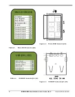 Предварительный просмотр 52 страницы Freescale Semiconductor MCIMX53SMD Hardware User'S Manual