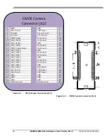 Предварительный просмотр 54 страницы Freescale Semiconductor MCIMX53SMD Hardware User'S Manual