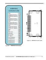 Предварительный просмотр 55 страницы Freescale Semiconductor MCIMX53SMD Hardware User'S Manual