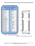 Предварительный просмотр 59 страницы Freescale Semiconductor MCIMX53SMD Hardware User'S Manual