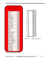 Предварительный просмотр 61 страницы Freescale Semiconductor MCIMX53SMD Hardware User'S Manual