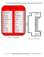 Предварительный просмотр 62 страницы Freescale Semiconductor MCIMX53SMD Hardware User'S Manual