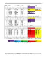 Предварительный просмотр 65 страницы Freescale Semiconductor MCIMX53SMD Hardware User'S Manual