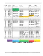 Предварительный просмотр 66 страницы Freescale Semiconductor MCIMX53SMD Hardware User'S Manual