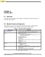 Preview for 49 page of Freescale Semiconductor MK22FN256VDC12 Reference Manual