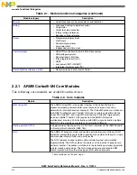 Preview for 50 page of Freescale Semiconductor MK22FN256VDC12 Reference Manual