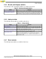 Preview for 53 page of Freescale Semiconductor MK22FN256VDC12 Reference Manual