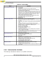 Preview for 54 page of Freescale Semiconductor MK22FN256VDC12 Reference Manual