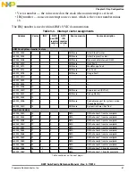 Preview for 61 page of Freescale Semiconductor MK22FN256VDC12 Reference Manual