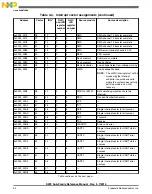 Preview for 62 page of Freescale Semiconductor MK22FN256VDC12 Reference Manual