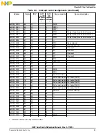 Preview for 63 page of Freescale Semiconductor MK22FN256VDC12 Reference Manual