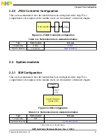 Preview for 67 page of Freescale Semiconductor MK22FN256VDC12 Reference Manual