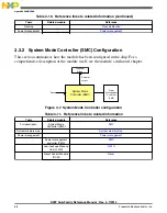 Preview for 68 page of Freescale Semiconductor MK22FN256VDC12 Reference Manual