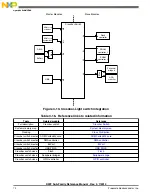 Preview for 72 page of Freescale Semiconductor MK22FN256VDC12 Reference Manual