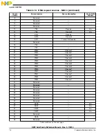 Preview for 76 page of Freescale Semiconductor MK22FN256VDC12 Reference Manual