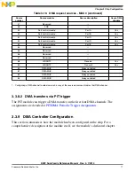 Preview for 77 page of Freescale Semiconductor MK22FN256VDC12 Reference Manual