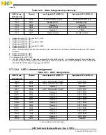 Preview for 96 page of Freescale Semiconductor MK22FN256VDC12 Reference Manual