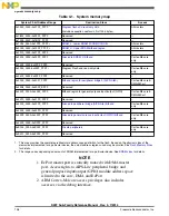 Preview for 138 page of Freescale Semiconductor MK22FN256VDC12 Reference Manual